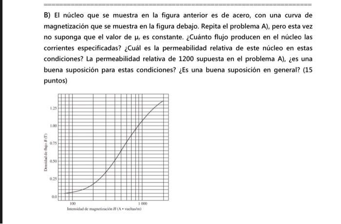 B) El núcleo que se muestra en la figura anterior es de acero, con una curva de magnetización que se muestra en la figura deb