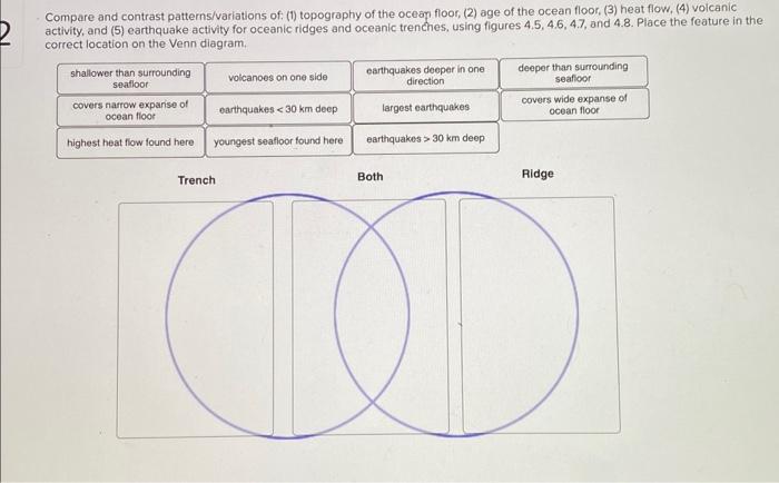 Solved Compare and contrast patterns/variations of: (1) | Chegg.com