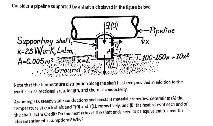 Solved Consider a pipeline supported by a shaft a displayed | Chegg.com