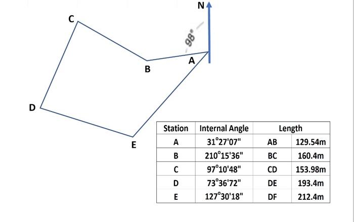 Solved calculate the adjusted coordinates of Station B,C,D,E | Chegg.com