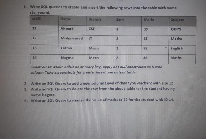 Solved 1. Write SQL queries to create and insert the | Chegg.com