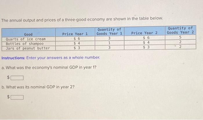 Solved The annual output and prices of a three-good economy | Chegg.com