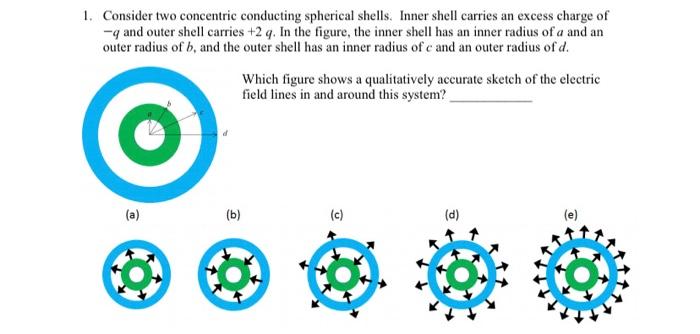 Solved 1. Consider Two Concentric Conducting Spherical | Chegg.com