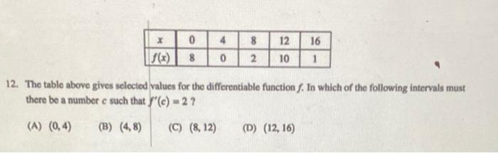 Solved I 8 0 8 4 0 12 10 16 1 2 12. The table above gives | Chegg.com