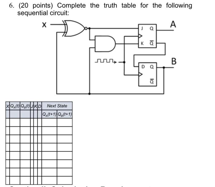 Solved 6. (20 points) Complete the truth table for the | Chegg.com