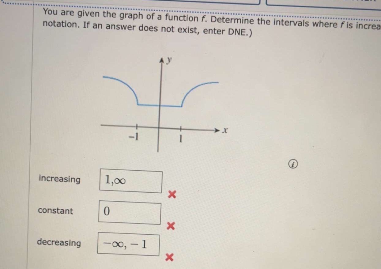 Solved You are given the graph of a function f. ﻿Determine | Chegg.com