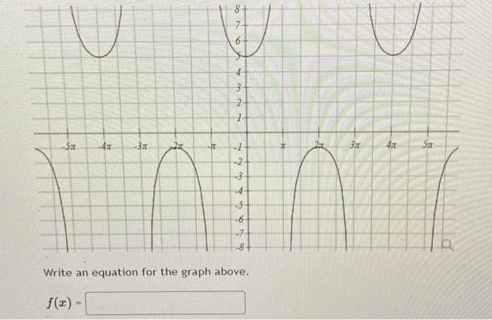Solved Write an equation for the graph above. | Chegg.com