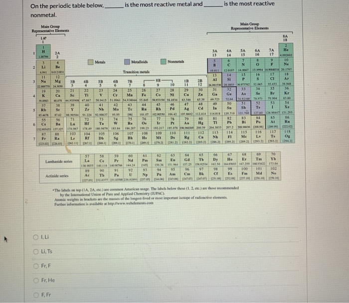 most reactive metals on periodic table
