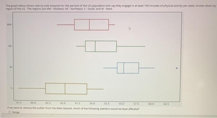 Solved The graph below shows side-by-side boxplots for the | Chegg.com
