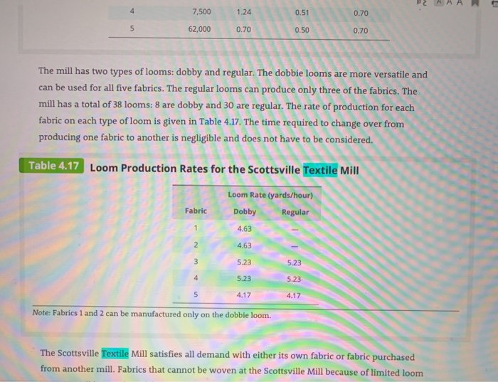 Case Problem 3 Textile Mill Scheduling The | Chegg.com | Chegg.com