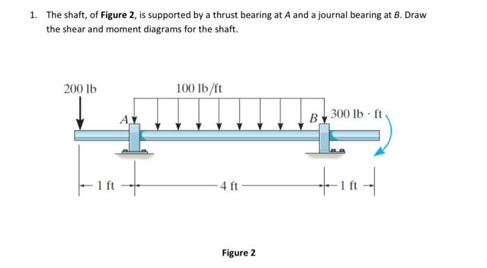 Solved 1. The Shaft, Of Figure 2, Is Supported By A Thrust | Chegg.com