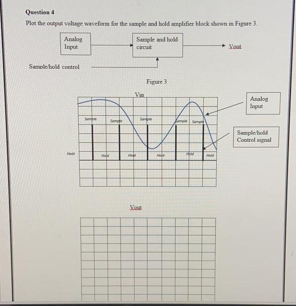 Solved Question 4 Plot the output voltage waveform for the | Chegg.com