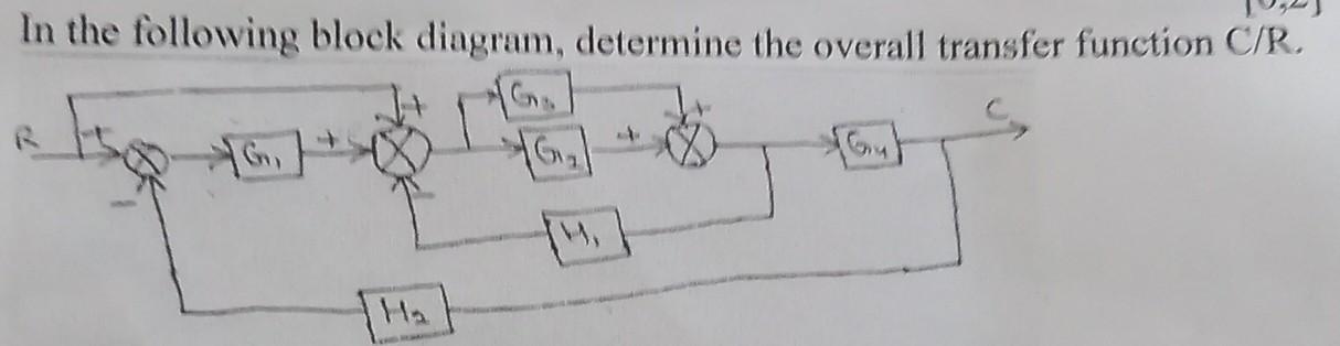 Solved In the following block diagram, determine the overall | Chegg.com