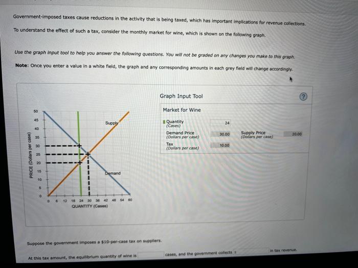 Solved Government-imposed taxes cause reductions in the | Chegg.com