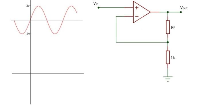 A Sine wave | Chegg.com