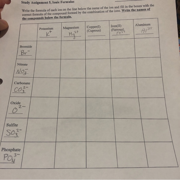 Solved Study Assignment 5, Ionic Formulas Write the formula | Chegg.com