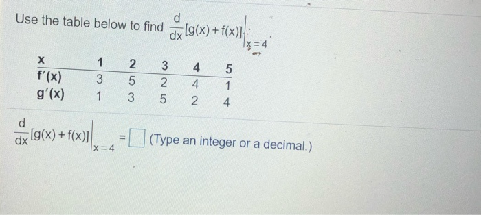 Solved D Use The Table Below To Find Dx 3x 5f X X 5 X Chegg Com