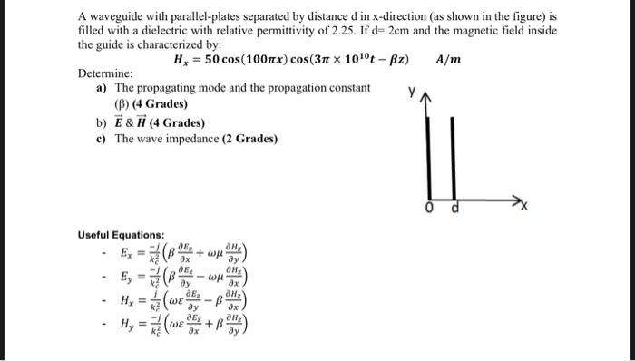 Solved A waveguide with parallel-plates separated by | Chegg.com