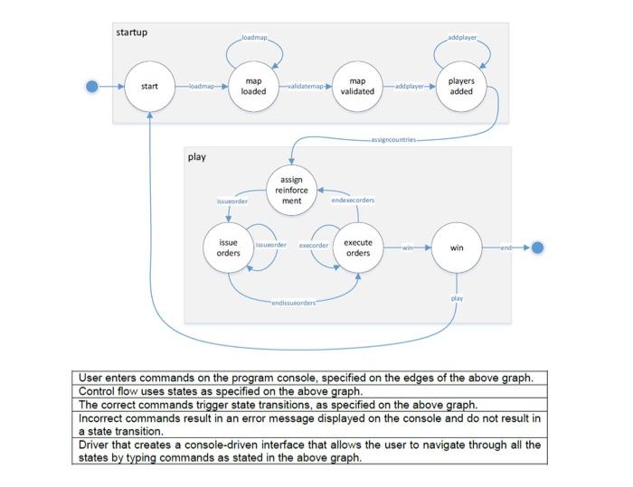 Part 5: Game Engine Implement a group of C++ classes | Chegg.com