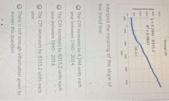 Interpret the meaning of the slope of the trend line.

The CPI increases by \( 4.244 \) units each year between 1960 - 2014.