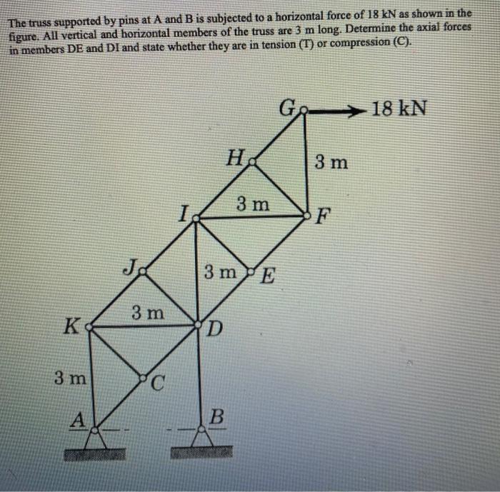 Solved The Truss Supported By Pins At A And B Is Subjected