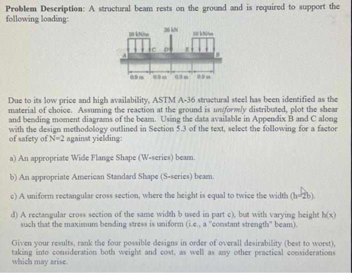 Solved Problem Description: A structural beam rests on the | Chegg.com