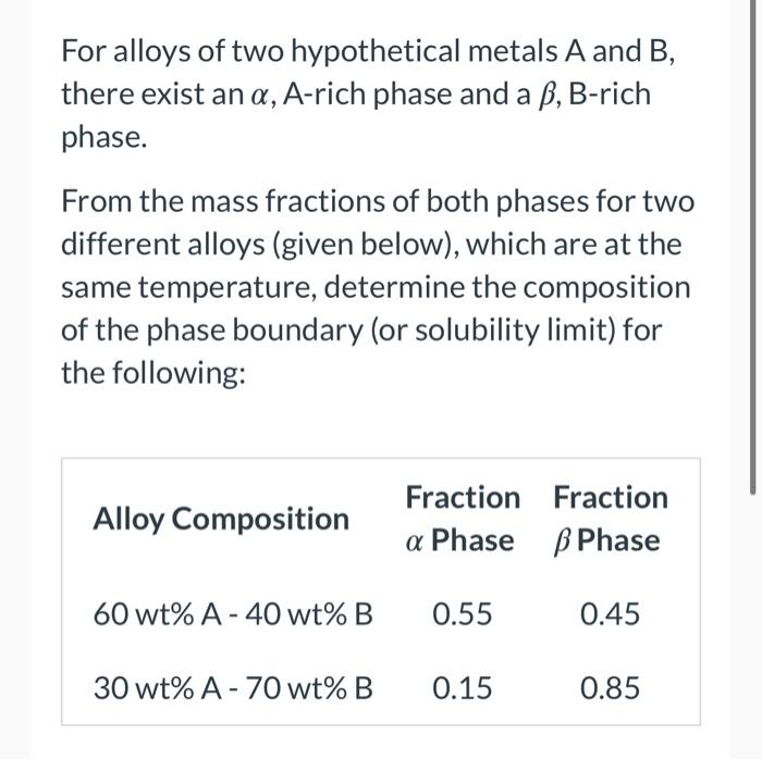 Solved For Alloys Of Two Hypothetical Metals A And B, There | Chegg.com