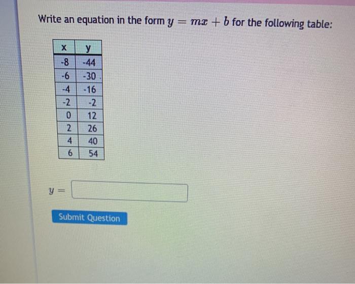 Solved Write an equation in the form y = mx + b for the | Chegg.com