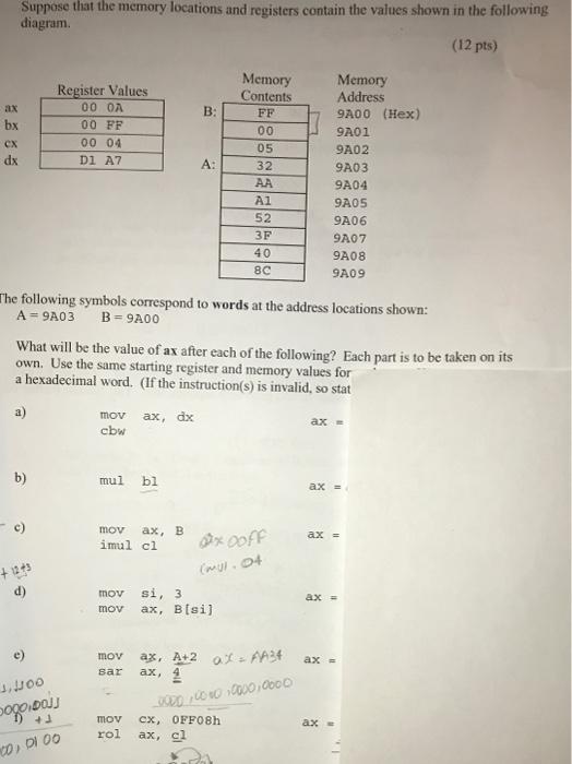 Solved Suppose That The Memory Locations And Registers | Chegg.com