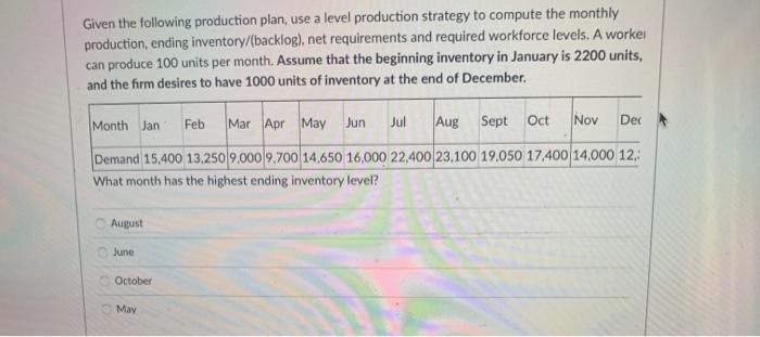 Solved Given The Following Production Plan, Use A Level | Chegg.com ...