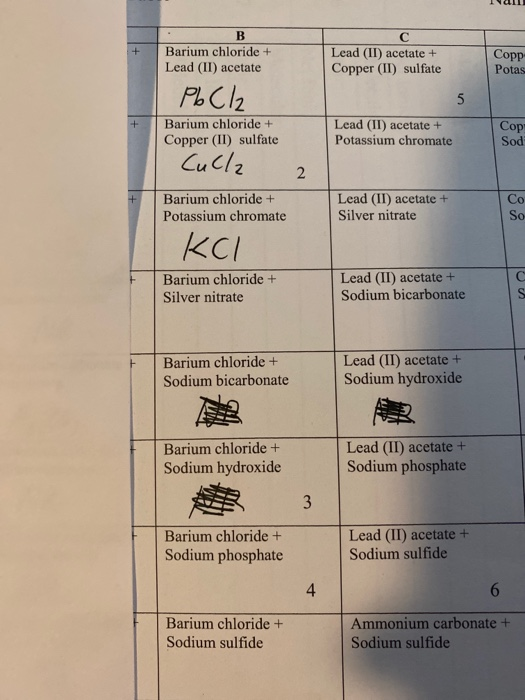 Solved + B Barium chloride + Lead (II) acetate с Lead (II)