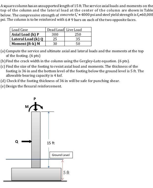 A square column has an unsupported length of 15 ft. | Chegg.com