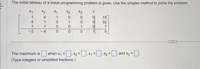 Solved The initial tableau of a linear programming problem | Chegg.com