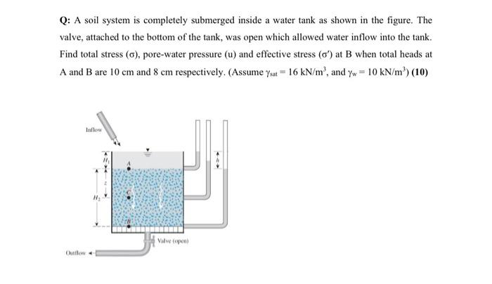 Solved Q: A soil system is completely submerged inside a | Chegg.com