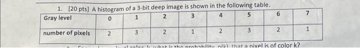 Solved I ONLY NEED PART F.. THIS IS DIGITAL IMAGE PROCESSING | Chegg.com