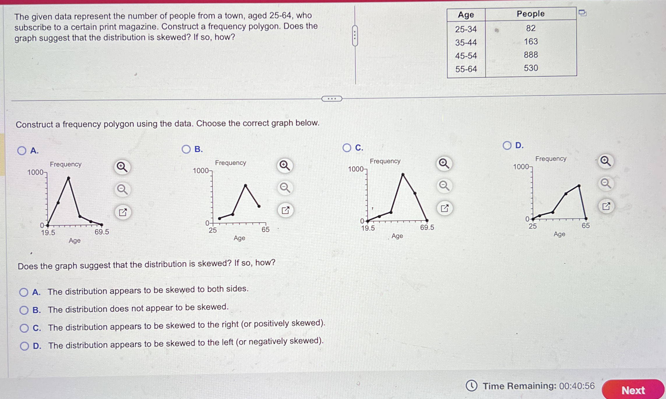 Solved The given data represent the number of people from a | Chegg.com