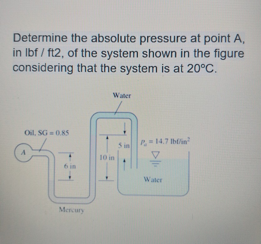 Solved Determine The Absolute Pressure At Point A In Ibf Chegg Com