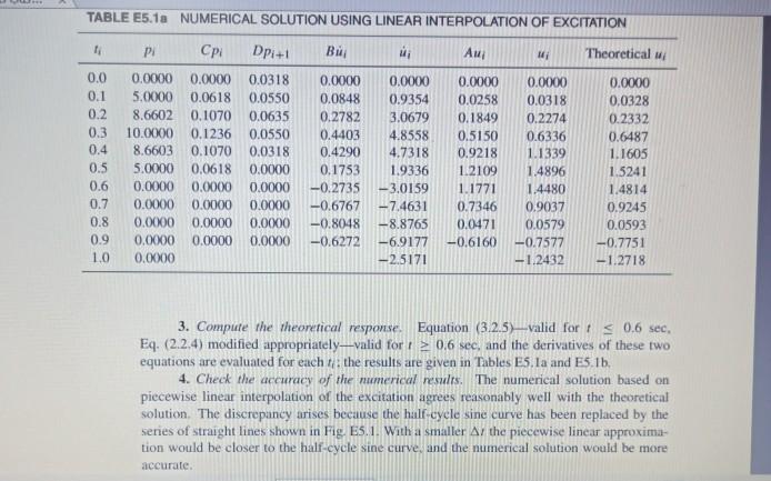 Solved hi. I need Mathwork Matlab code and graph of the | Chegg.com