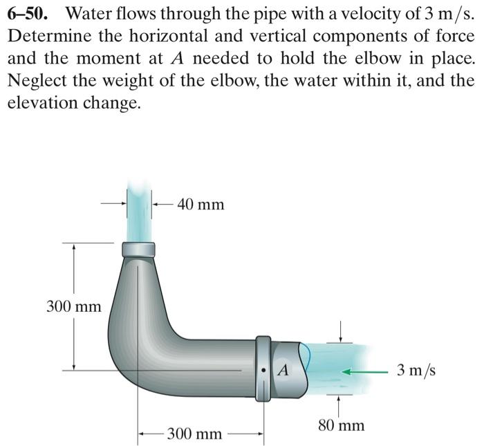 Solved 6-50. Water flows through the pipe with a velocity of | Chegg.com