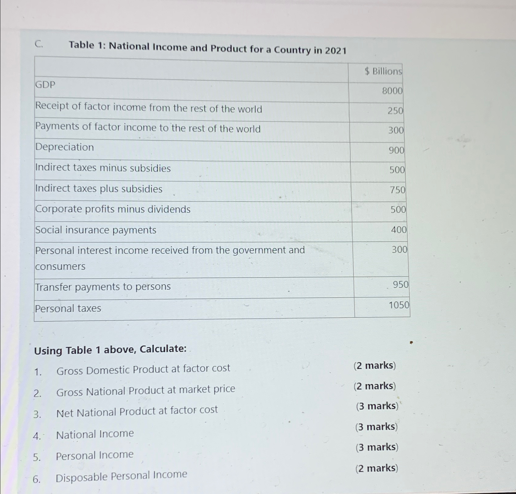 Solved C. ﻿Table 1: National Income and Product for a | Chegg.com