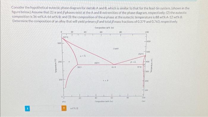 Solved Consider the hypothetical eutectic phase diagram for | Chegg.com