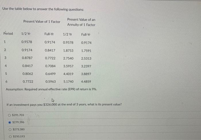 Solved Use The Table Below To Answer The Following | Chegg.com