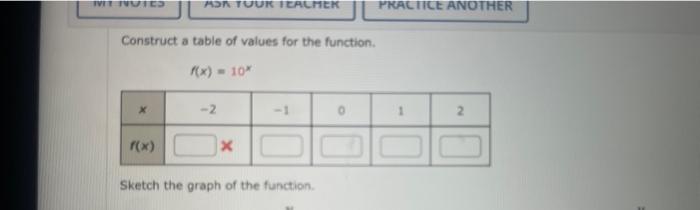 construct a table of values for the function f x 10x