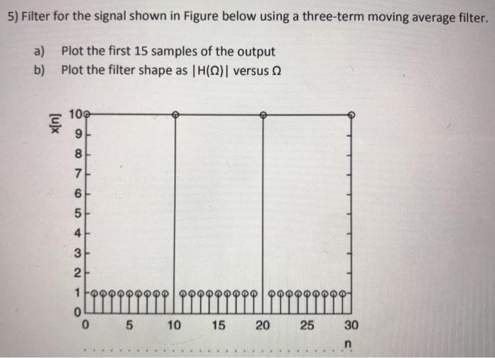 Solved 5) Filter for the signal shown in Figure below using | Chegg.com
