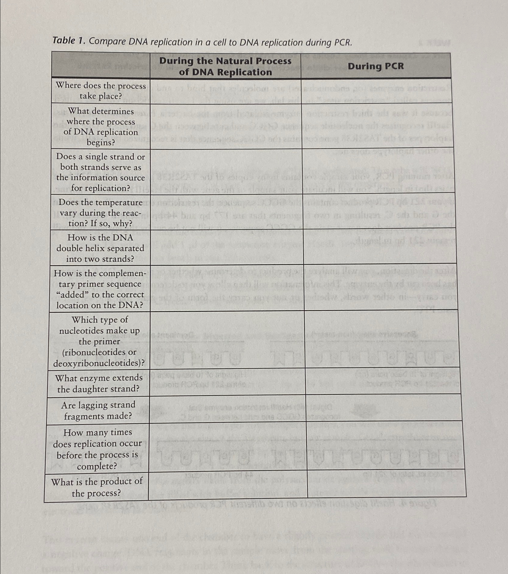 Solved Table 1. ﻿Compare DNA replication in a cell to DNA | Chegg.com