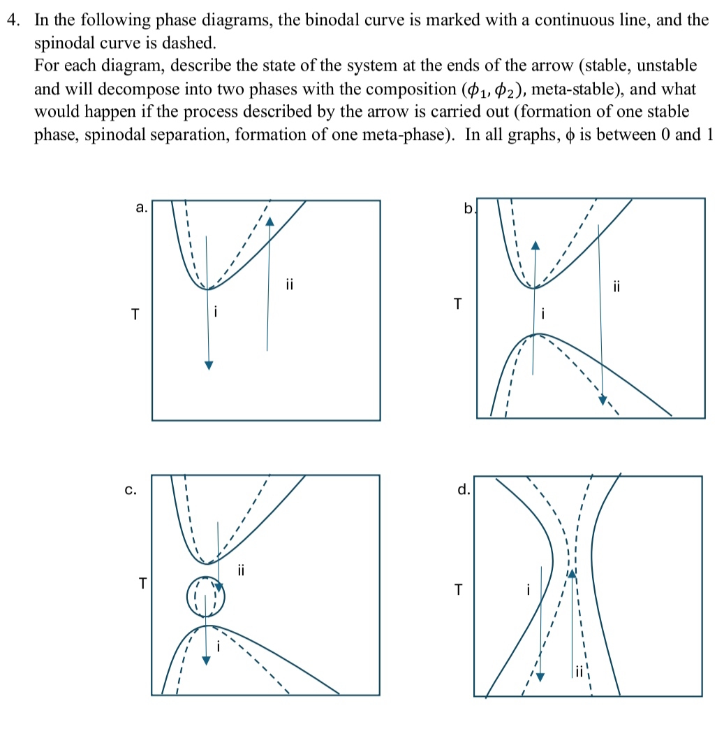 Solved In the following phase diagrams, the binodal curve is | Chegg.com