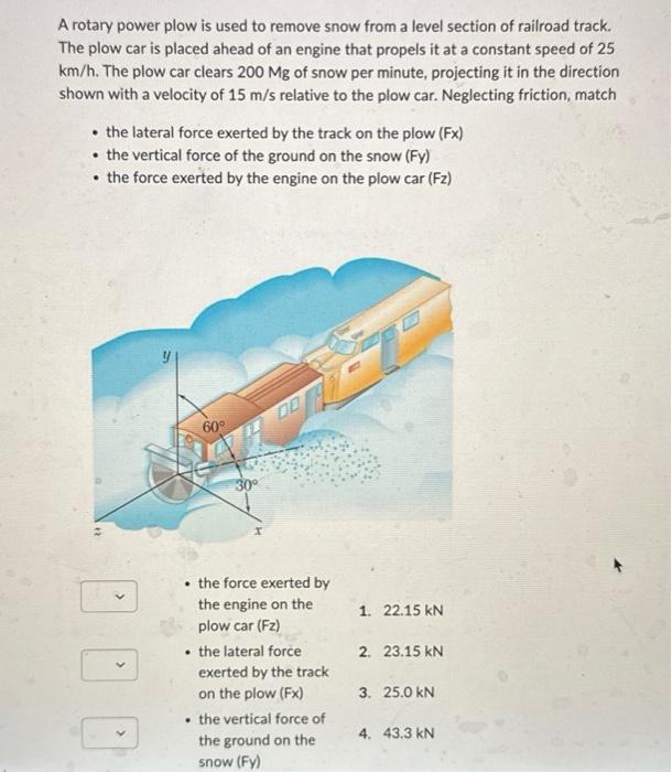 Solved A rotary power plow is used to remove snow from a | Chegg.com