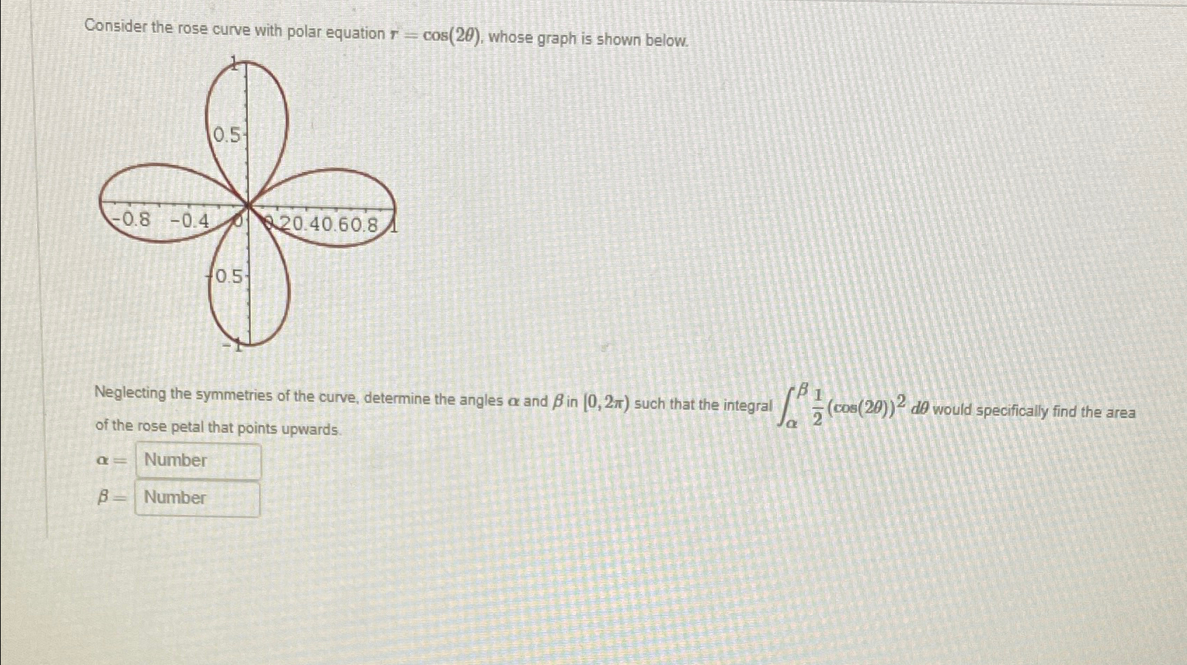 Solved Consider the rose curve with polar equation | Chegg.com