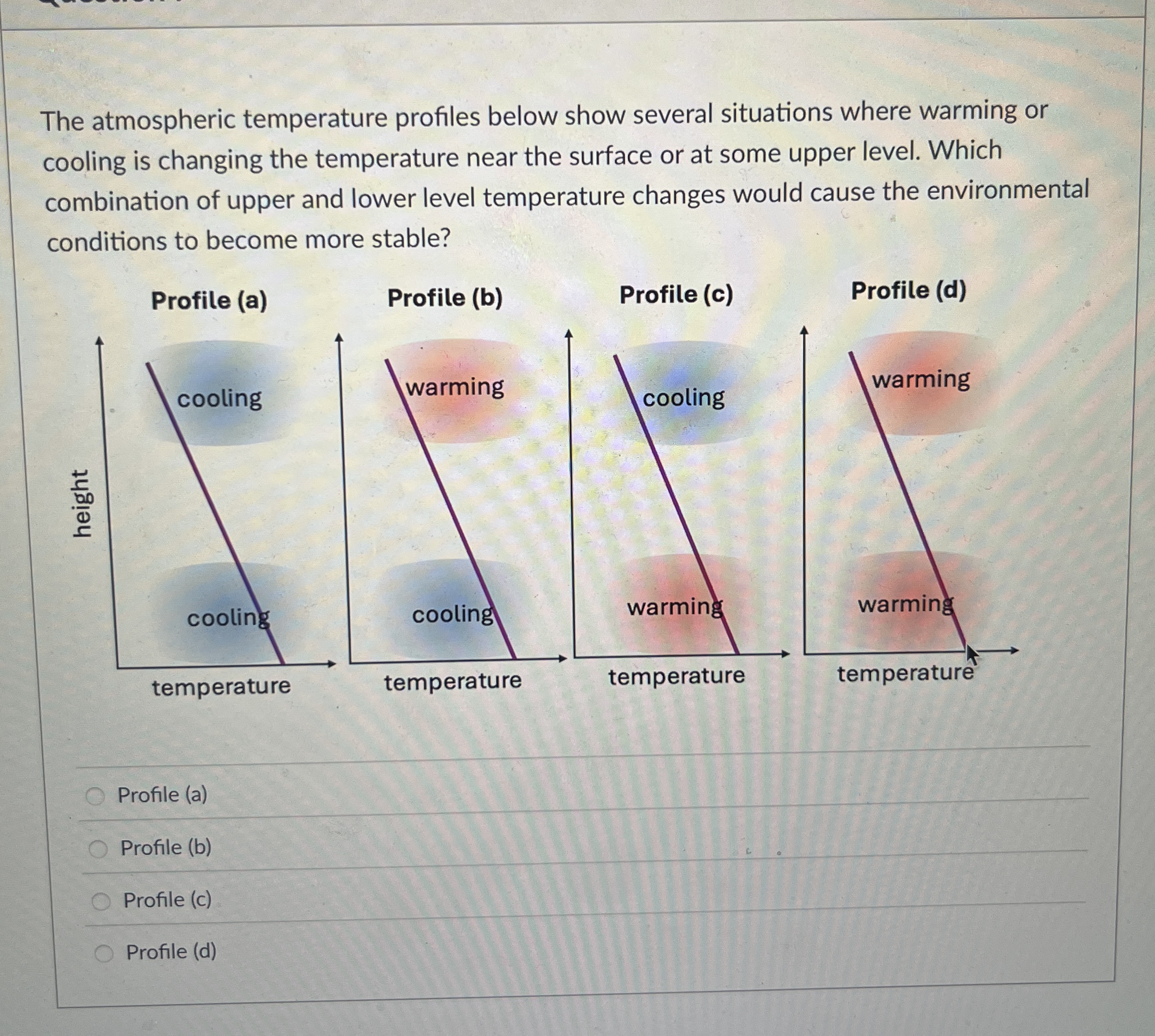 Solved The atmospheric temperature profiles below show | Chegg.com