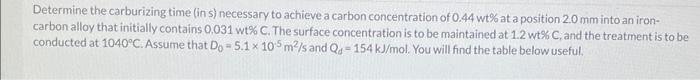 Determine the carburizing time (in s) necessary to achieve a carbon concentration of \( 0.44 \) wt \( \% \) at a position \( 